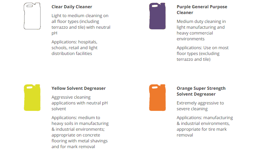 Types of Floor Scrubber Cleaning Chemicals & Detergent