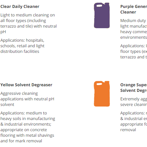 Types of Floor Scrubber Cleaning Chemicals & Detergent