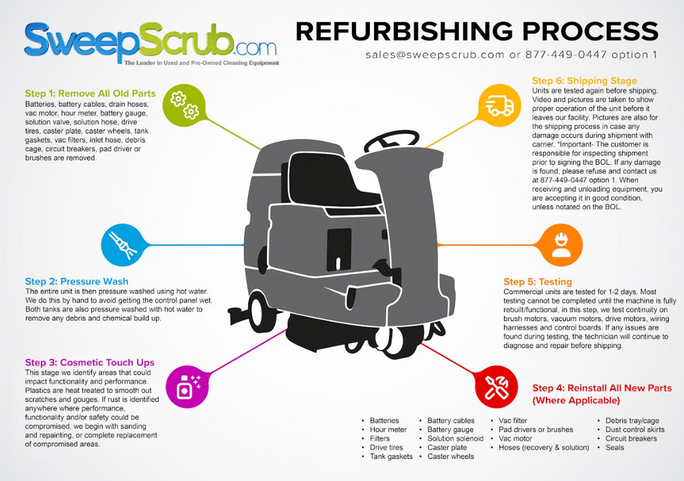 Refurbished Advance SC5000, Rider Floor Sweeper-Scrubber, 32", 37 Gallon, Battery, Cylindrical, 9/1/1 Warranty