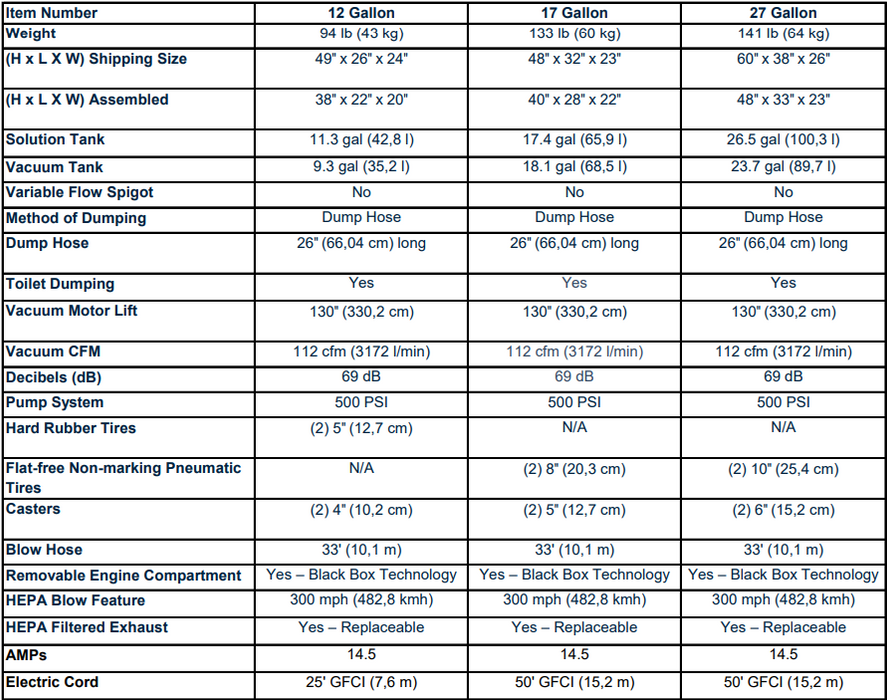 KleenLine™ Pro Versa, 12, 17 or 27 Gallon No Touch Restroom Cleaner, Electric Adjustable 500 PSI, 3 Year Parts 1 Year Labor