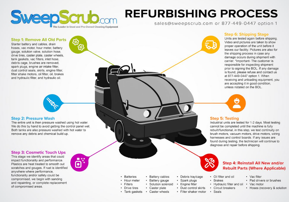 Refurbished Karcher KM 130/300 R, Rider Floor Sweeper, 51", 82 Gallon Hopper, Propane, 6/1/1 Warranty